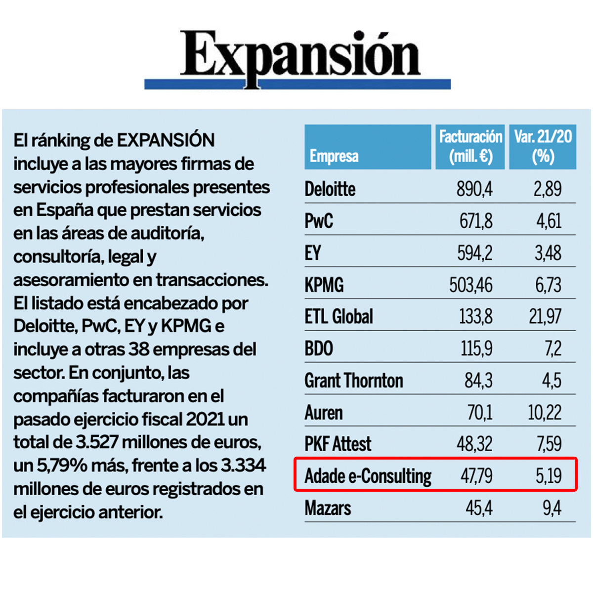 Grupo ADADE/E-Consulting 10º en el Ránking de Expansión de Servicios Profesionales durante el año 2021